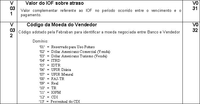 PadraoFebraban240 197.JPG