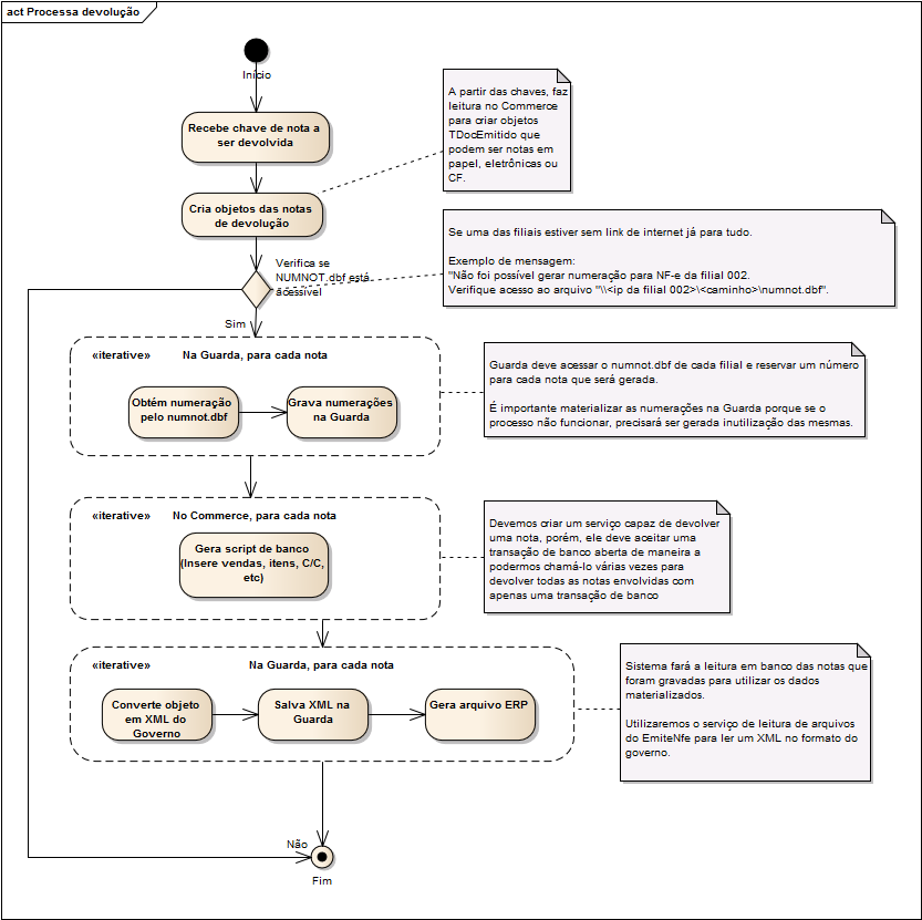 Middleware-Devolucao.png