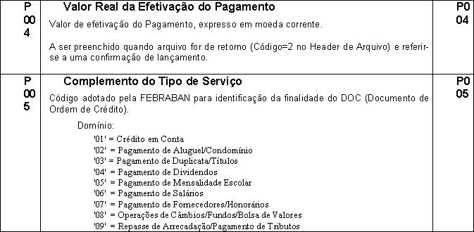 PadraoFebraban240 179.JPG