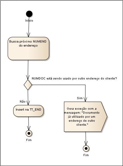 Cliente Inclui endereco.jpg