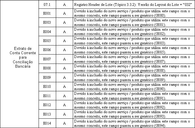 PadraoFebraban240 207.JPG