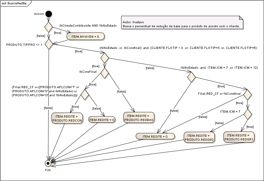 SubStt em Dav - Seq9 BuscaRedIte.png