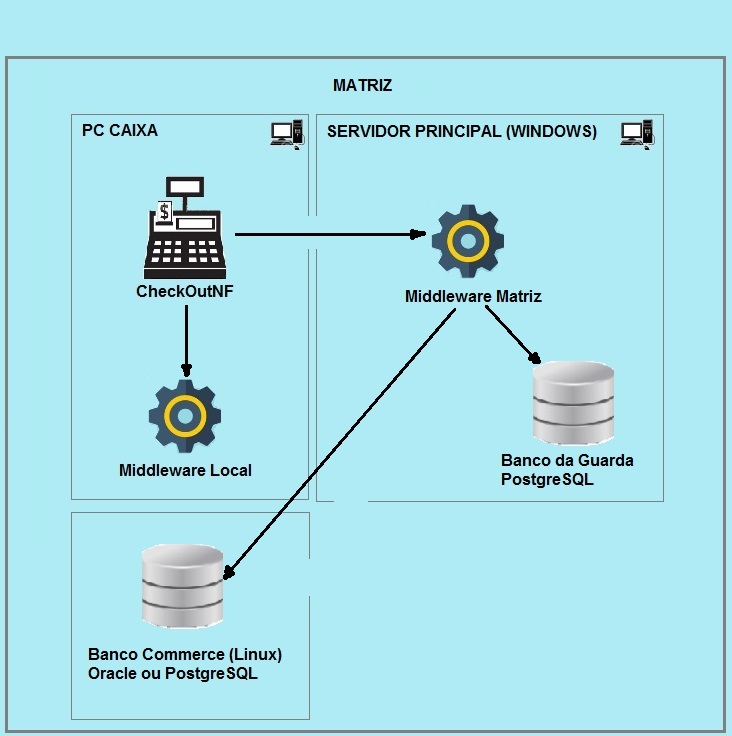 Middleware02.jpg