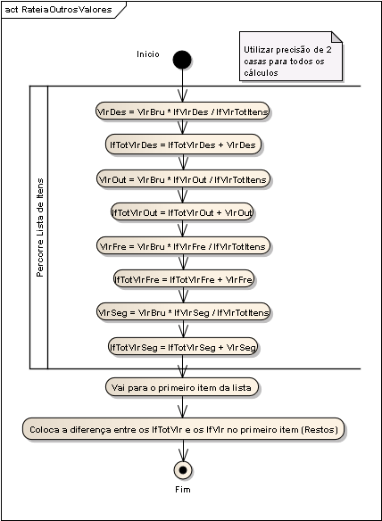 SubStt em Dav - Seq11 RateiaOutrosValores.png