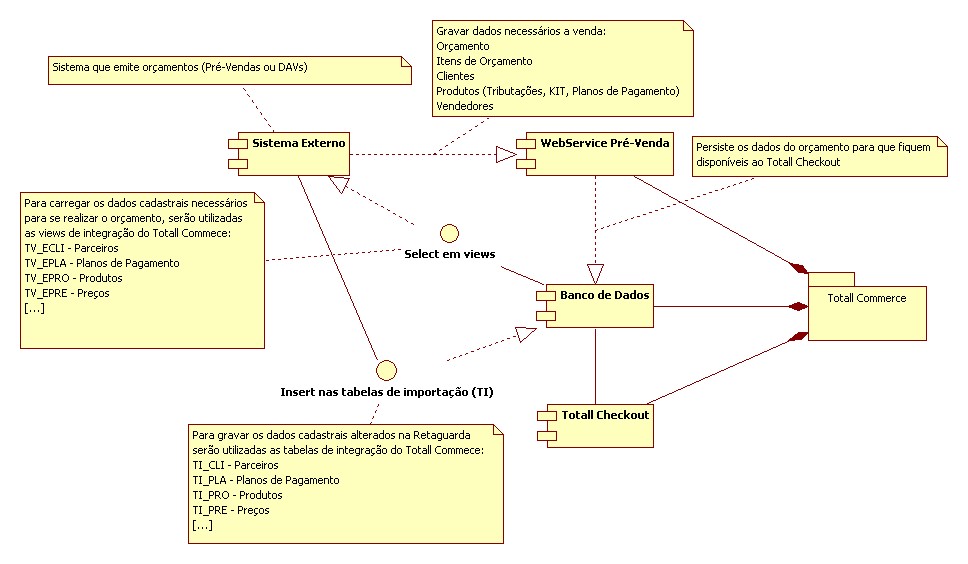 ComponentDiagramWSPreVenda.jpg