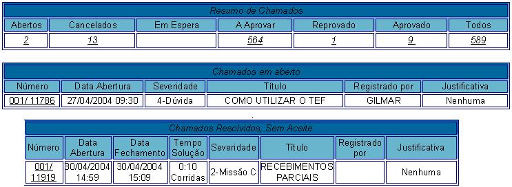 RegistroChamadoTecnico4.JPG