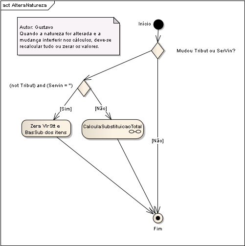 SubStt em Dav - Seq3 AlteraNatureza.png
