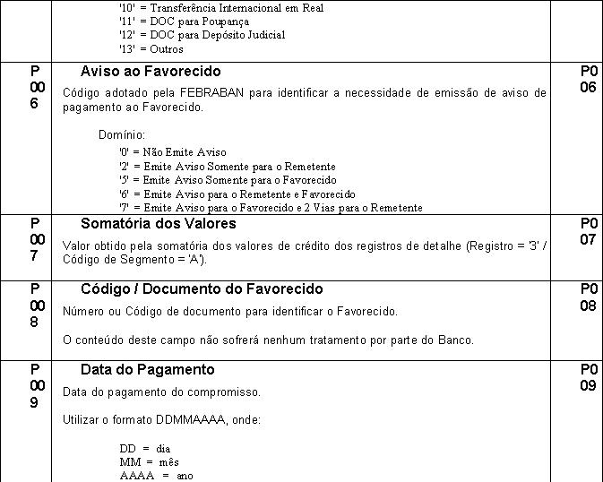 PadraoFebraban240 180.JPG