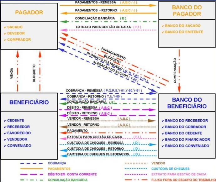 PadraoFebraban240Redimensionada.jpg