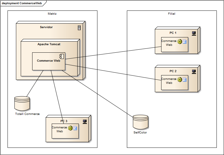 CommerceWeb-deployment.png