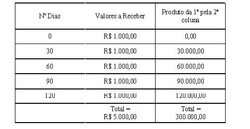 CalculoPrazoMedioPonderado.jpg