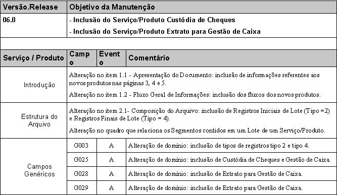 PadraoFebraban240 206.JPG