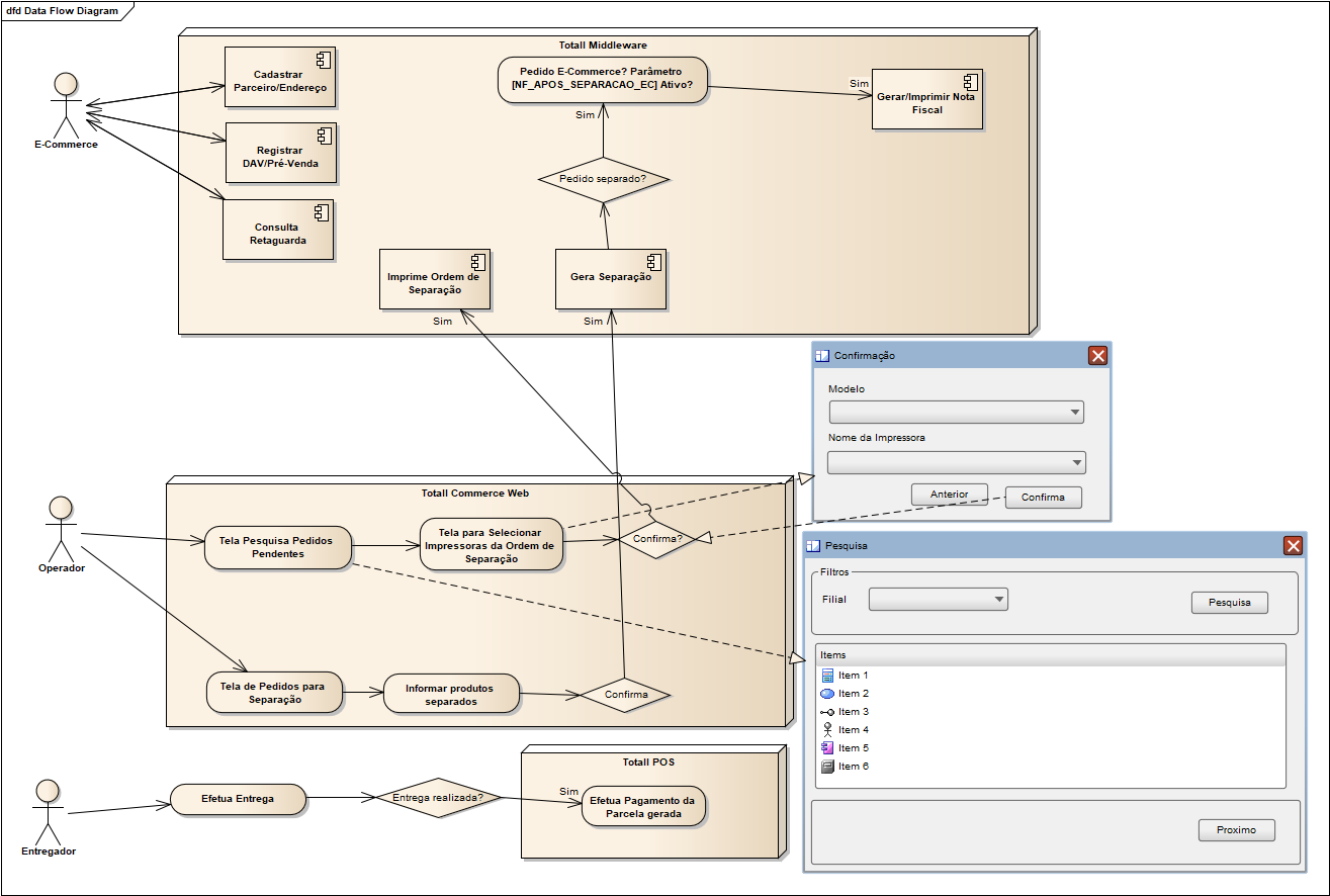 Diagrama de Processos