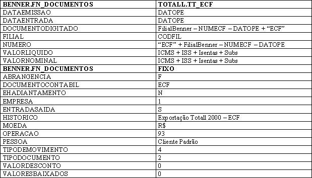 Integracoes Benner26.JPG