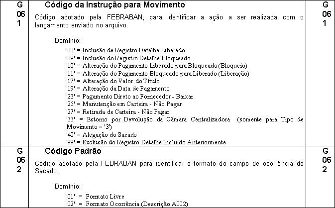 PadraoFebraban240 151.JPG