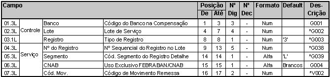 PadraoFebraban240 71.JPG