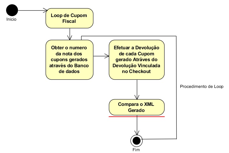 Gráfico do loop