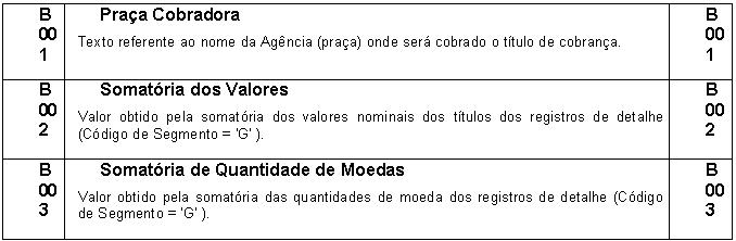 PadraoFebraban240 93.JPG
