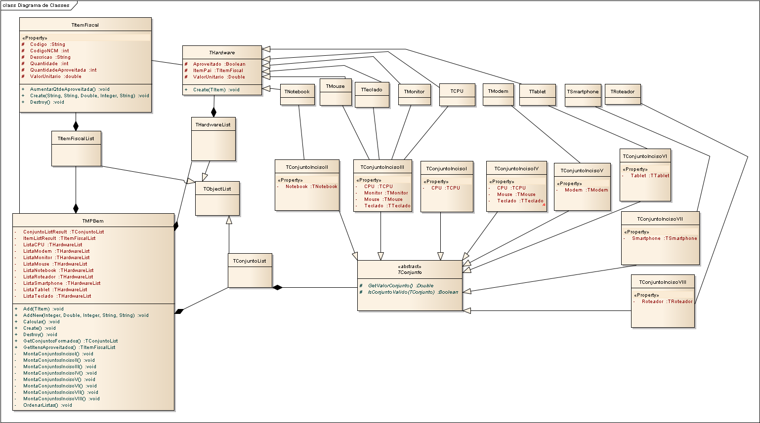 DiagramaClassesMPBem.PNG