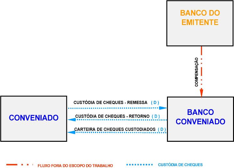 PadraoFebraban240 9Redimensionar2.jpg