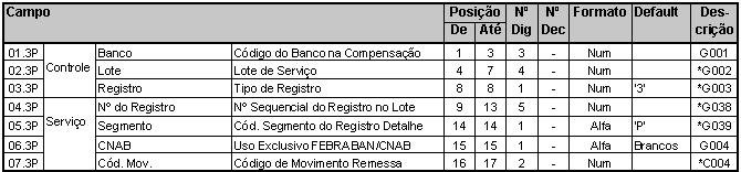 PadraoFebraban240 33.JPG