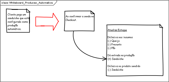 Whiteboard Producao Automatica.png