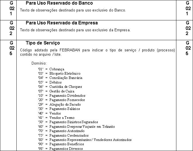 PadraoFebraban240 138.JPG
