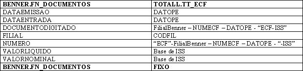 Integracoes Benner33.JPG