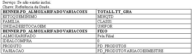 Integracoes Benner13.JPG