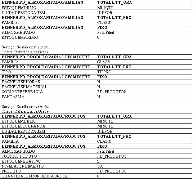 Integracoes Benner12.JPG