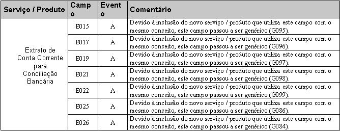 PadraoFebraban240 208.JPG
