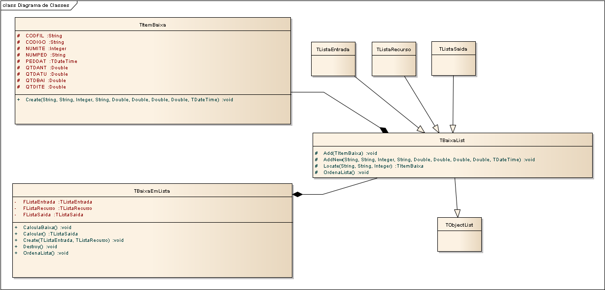 Diagrama Classe Baixa Pedido.png