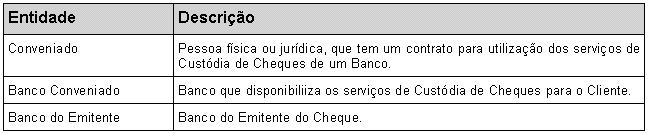 PadraoFebraban240 76.JPG