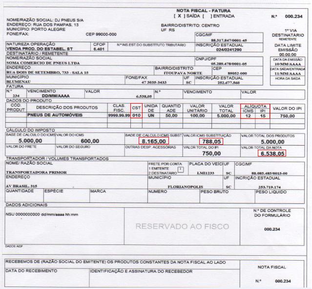 Fonte: Apostila do Curso de Substituição Tributária. Autores: Jefferson Pitz e Derlindo Maschio.