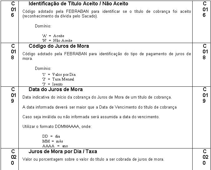 PadraoFebraban240 100.JPG