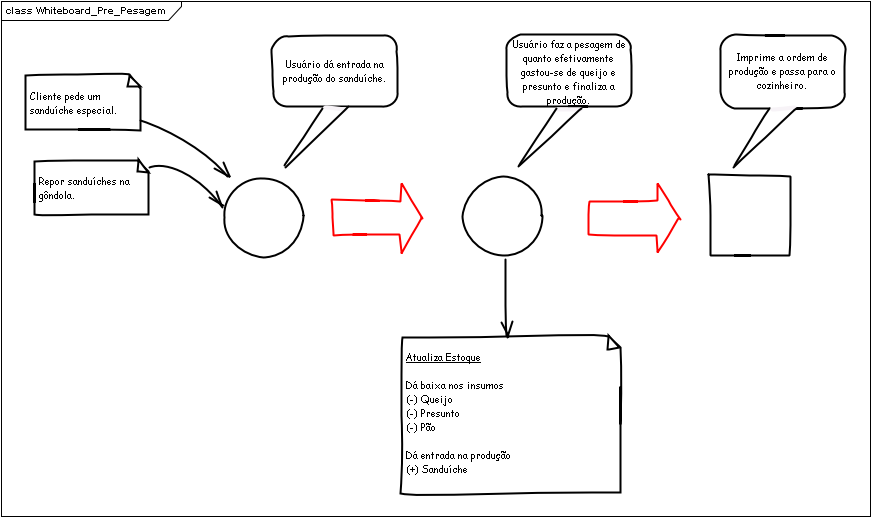 Whiteboard Pre Pesagem.png
