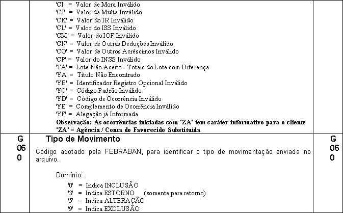 PadraoFebraban240 150.JPG