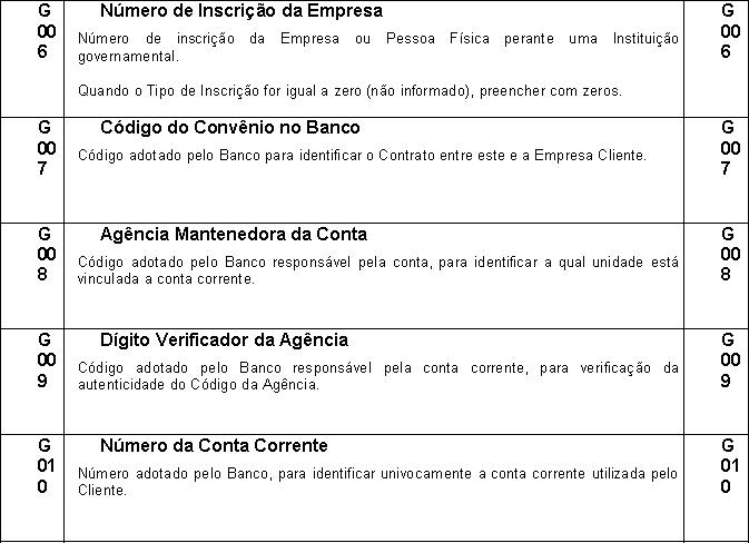 PadraoFebraban240 133.JPG
