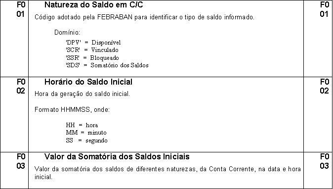 PadraoFebraban240 126.JPG