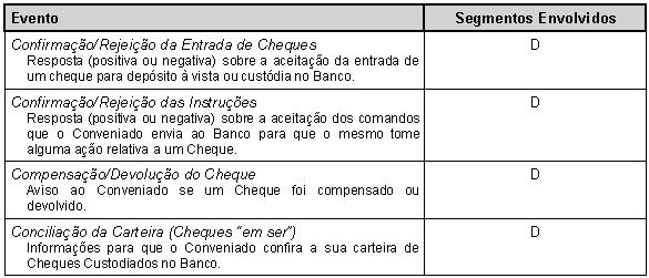 PadraoFebraban240 78.JPG