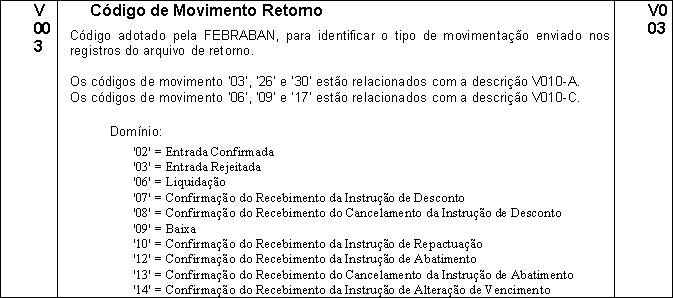 PadraoFebraban240 183.JPG