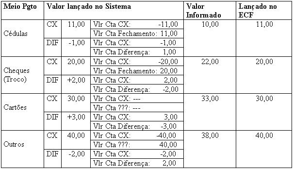 Mapa de operacao de caixa4.JPG