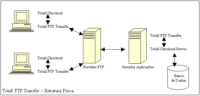TransferPasso a Passo.jpg