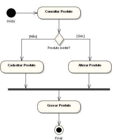 Diagramacadastro.JPG