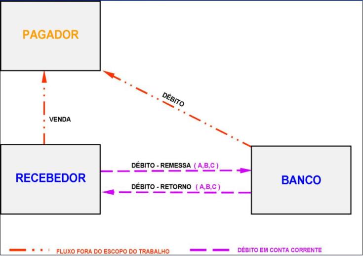 PadraoFebraban240 6Redimensionar.JPG