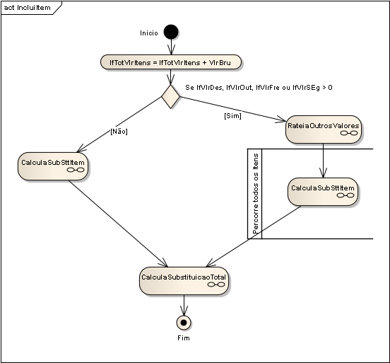 SubStt em Dav - Seq12 Incluiitem.png