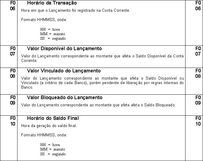 PadraoFebraban240 128.JPG