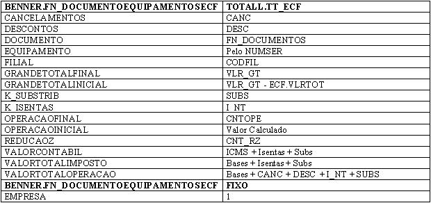 Integracoes Benner27.JPG