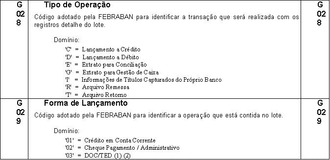 PadraoFebraban240 139.JPG