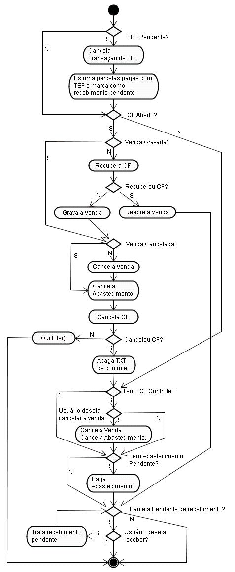 Diagrama - Gravacao de Venda2.jpg